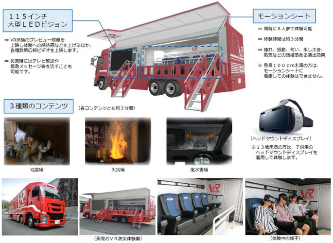 防災訓練もVRで！防災プロジェクトも様々な形でいざというときに備える！